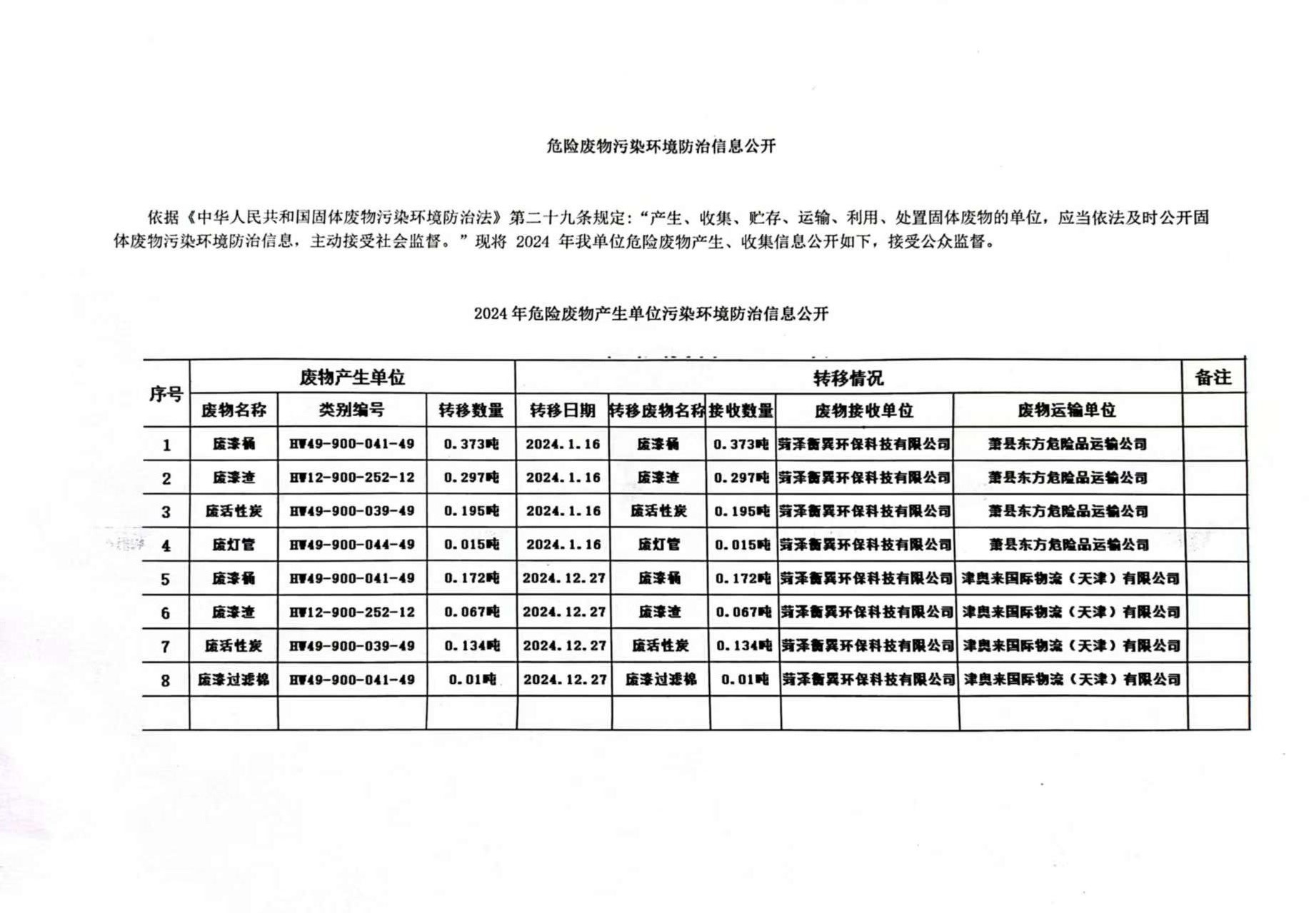 危险废物环境防治信息公开